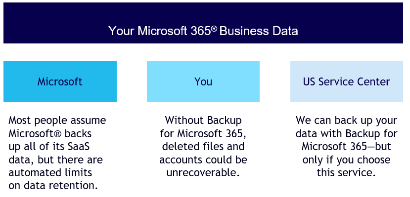 Backup as a Service for Microsoft 365