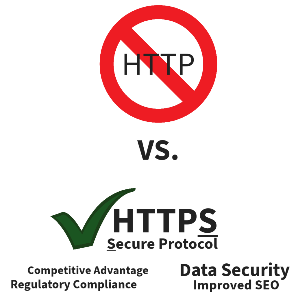 HTTPS and Why it Matters for Your Business  http vs https